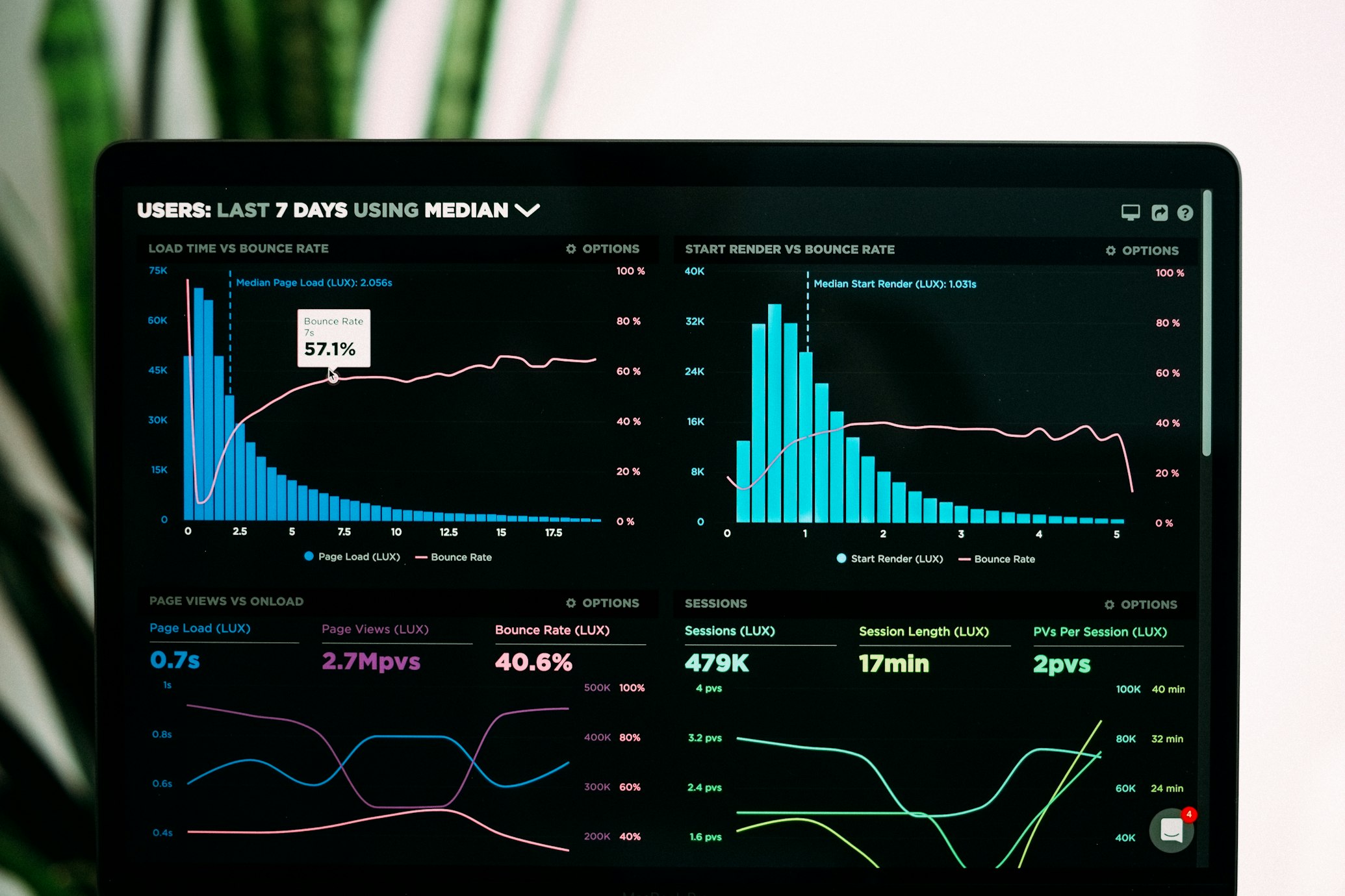 TryKash Dashboard Preview